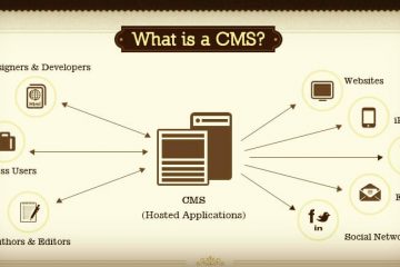 CMS là gì