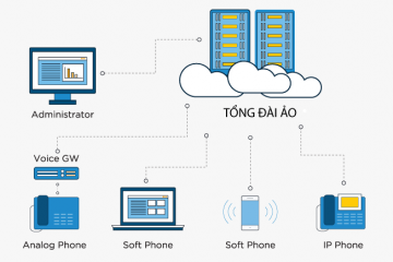 Tổng đài ảo