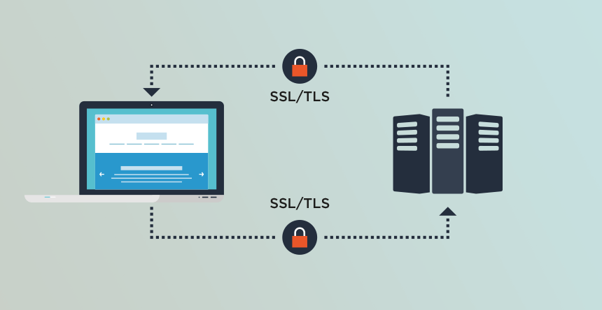 ssl-tls