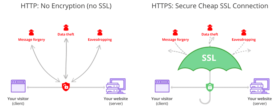 ssl