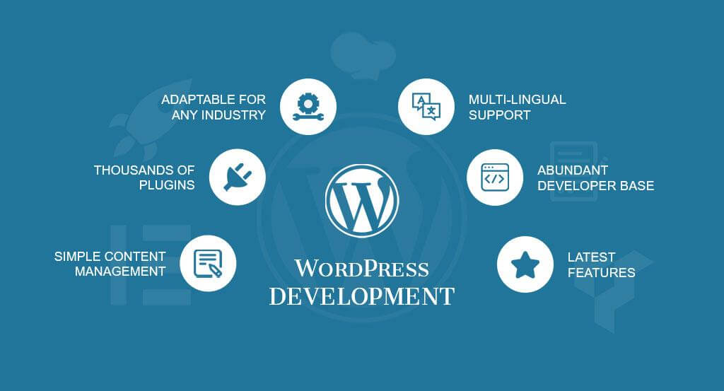 WordPress