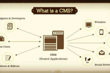 CMS là gì