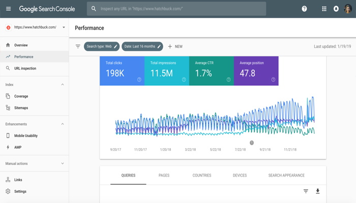 Công cụ đánh giá website - Google Search Console