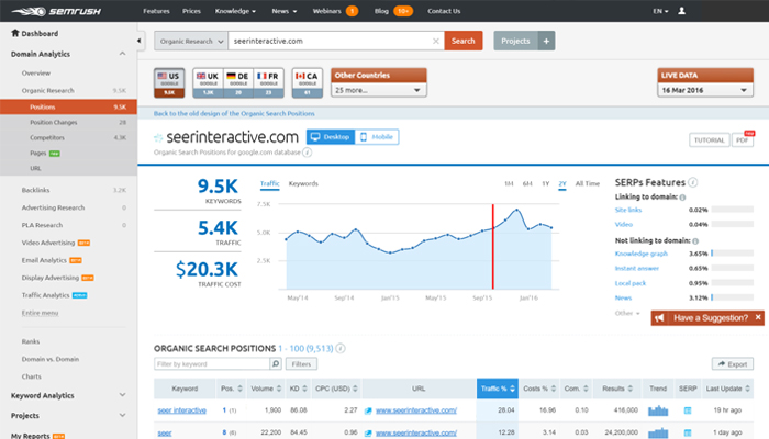 Công cụ SEO website - Semrush