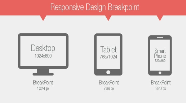 thuật ngữ breakpoints trong thiết kế website